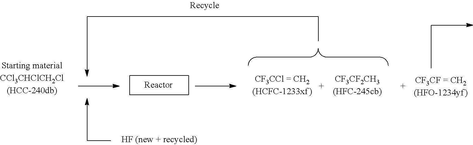 Process for preparing 2,3,3,3-tetrafluoropropene
