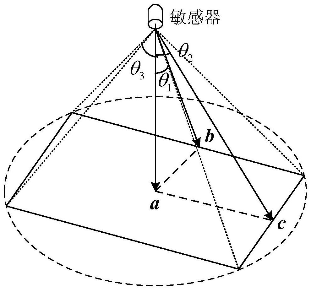 Integrated control of relative pose avoidance for target area considering rectangular field of view