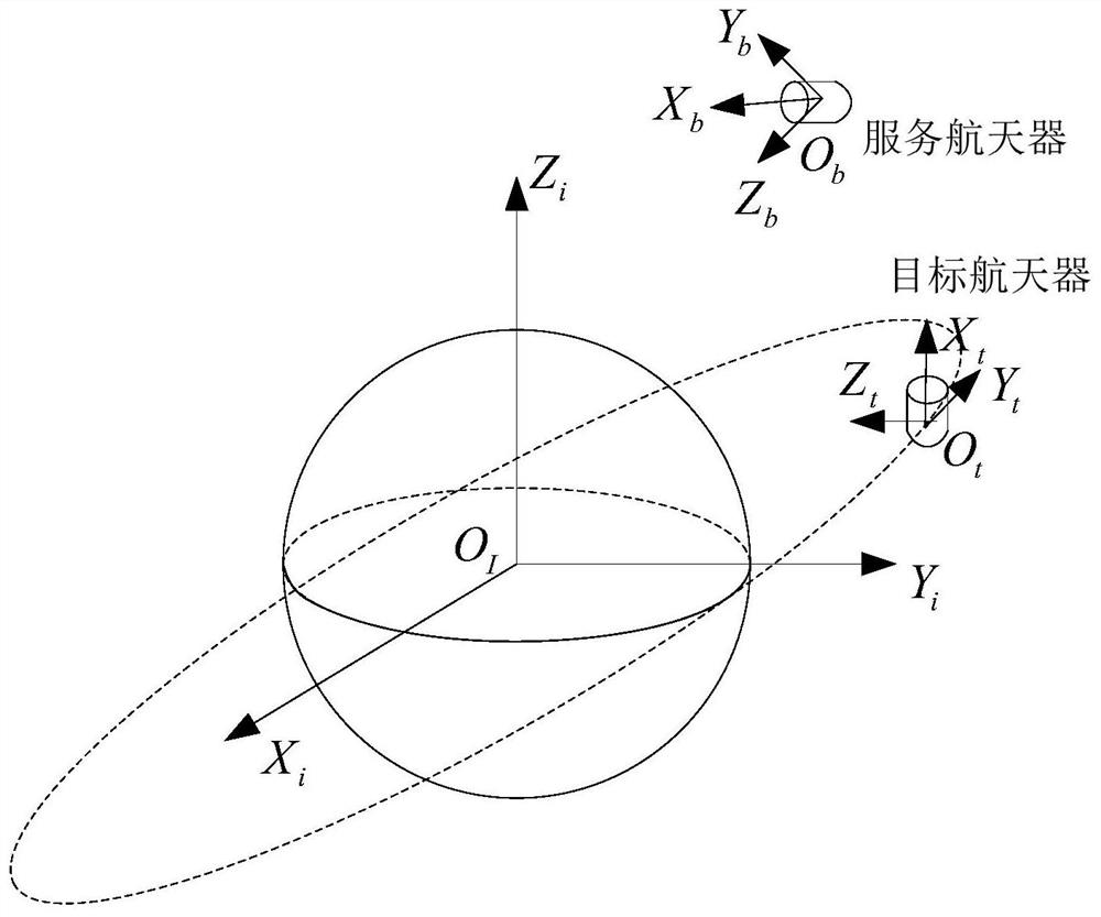 Integrated control of relative pose avoidance for target area considering rectangular field of view