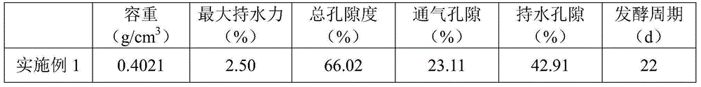 A preparation method of soilless plant cultivation substrate and the substrate prepared by the method