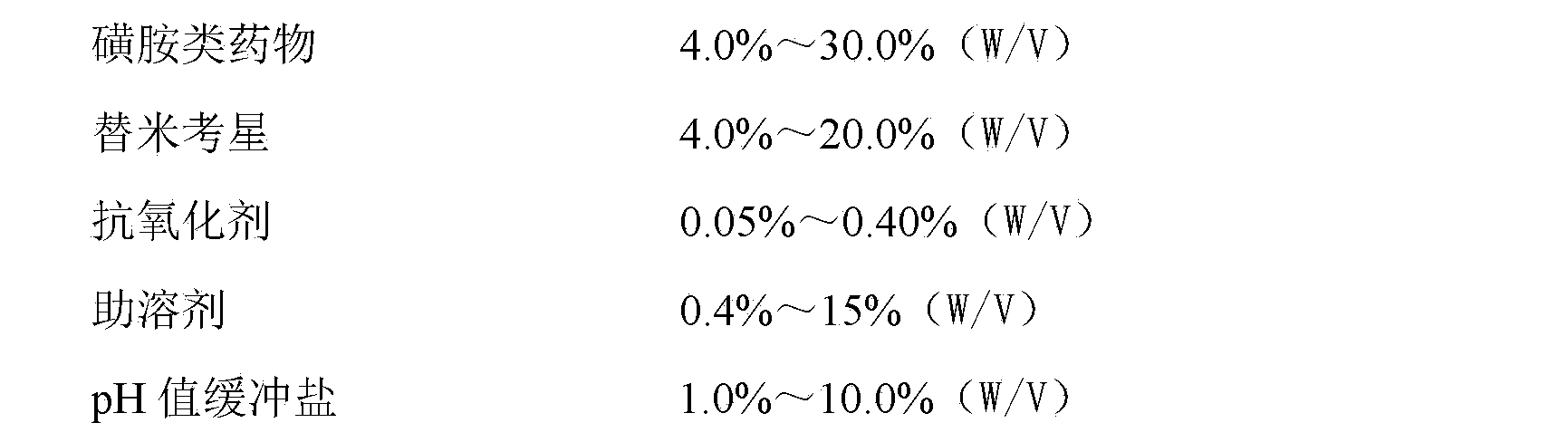 Injectable composition containing tilmicosin and sulfonamides, and preparation process