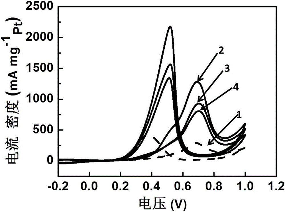 Pt doped phosphatizing cobalt bead catalyst carried by methanol carbon dioxide and preparation method of Pt doped phosphatizing cobalt bead catalyst