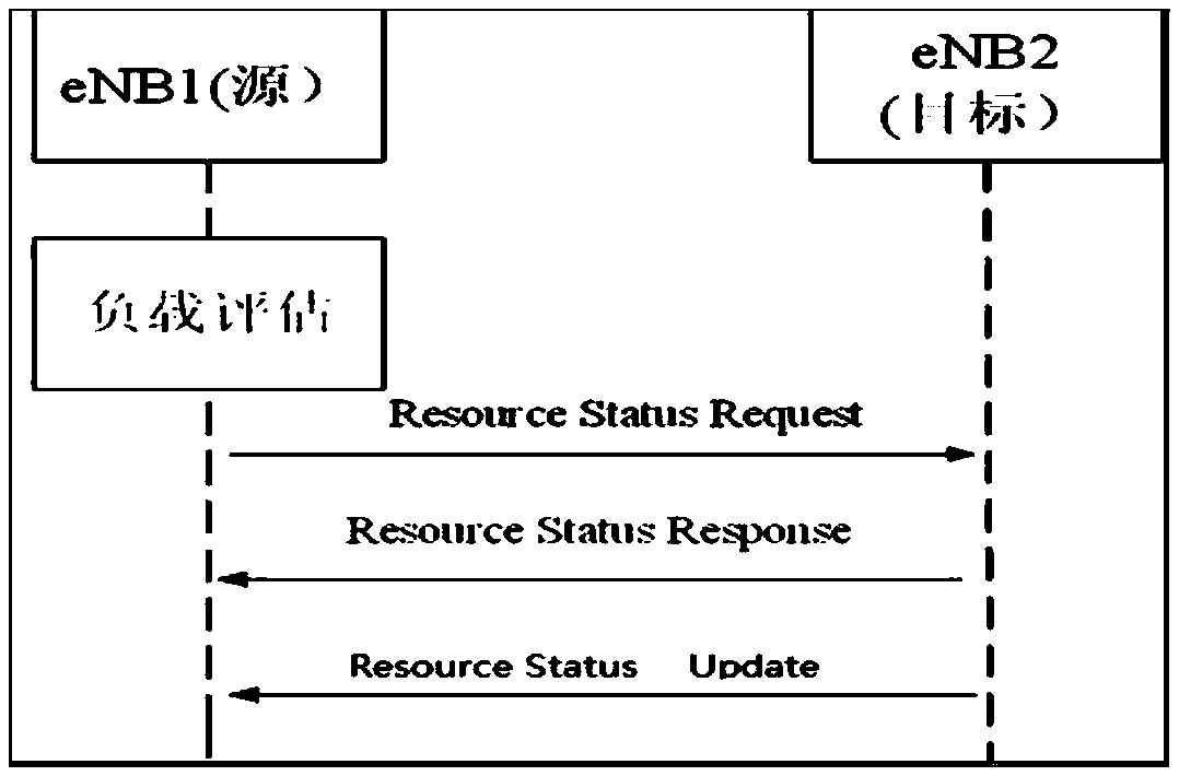 Inter-station different-bandwidth same-coverage cell user equalization processing method and device