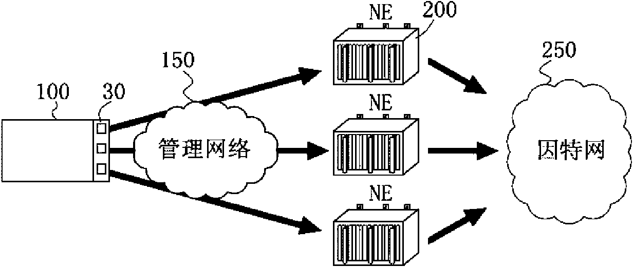 Network management system and method using same for testing network equipment
