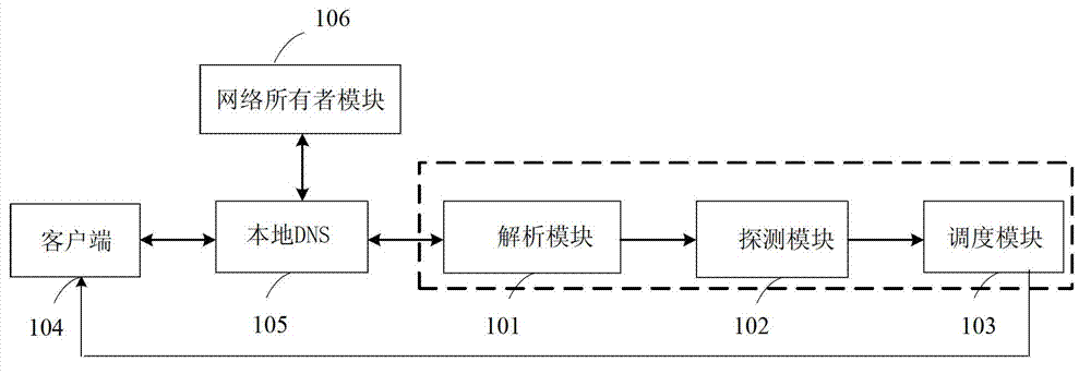 Solving system specific to content distribution network