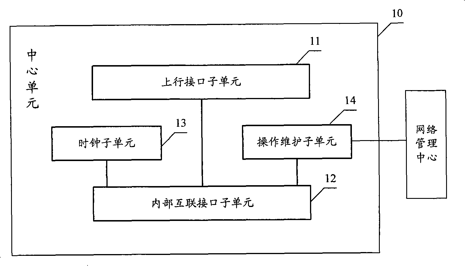 Distributed base station controller and its unit, data transmission method
