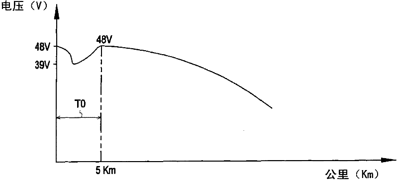 Residual power display system and residual power display method for electric vehicle