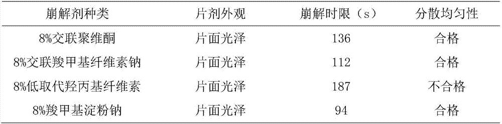 Drug for treatment of acute and chronic bacterial infection caused by sensitive bacteria and preparation method thereof