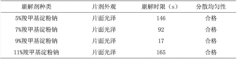 Drug for treatment of acute and chronic bacterial infection caused by sensitive bacteria and preparation method thereof