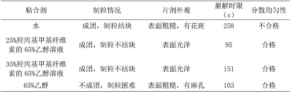 Drug for treatment of acute and chronic bacterial infection caused by sensitive bacteria and preparation method thereof