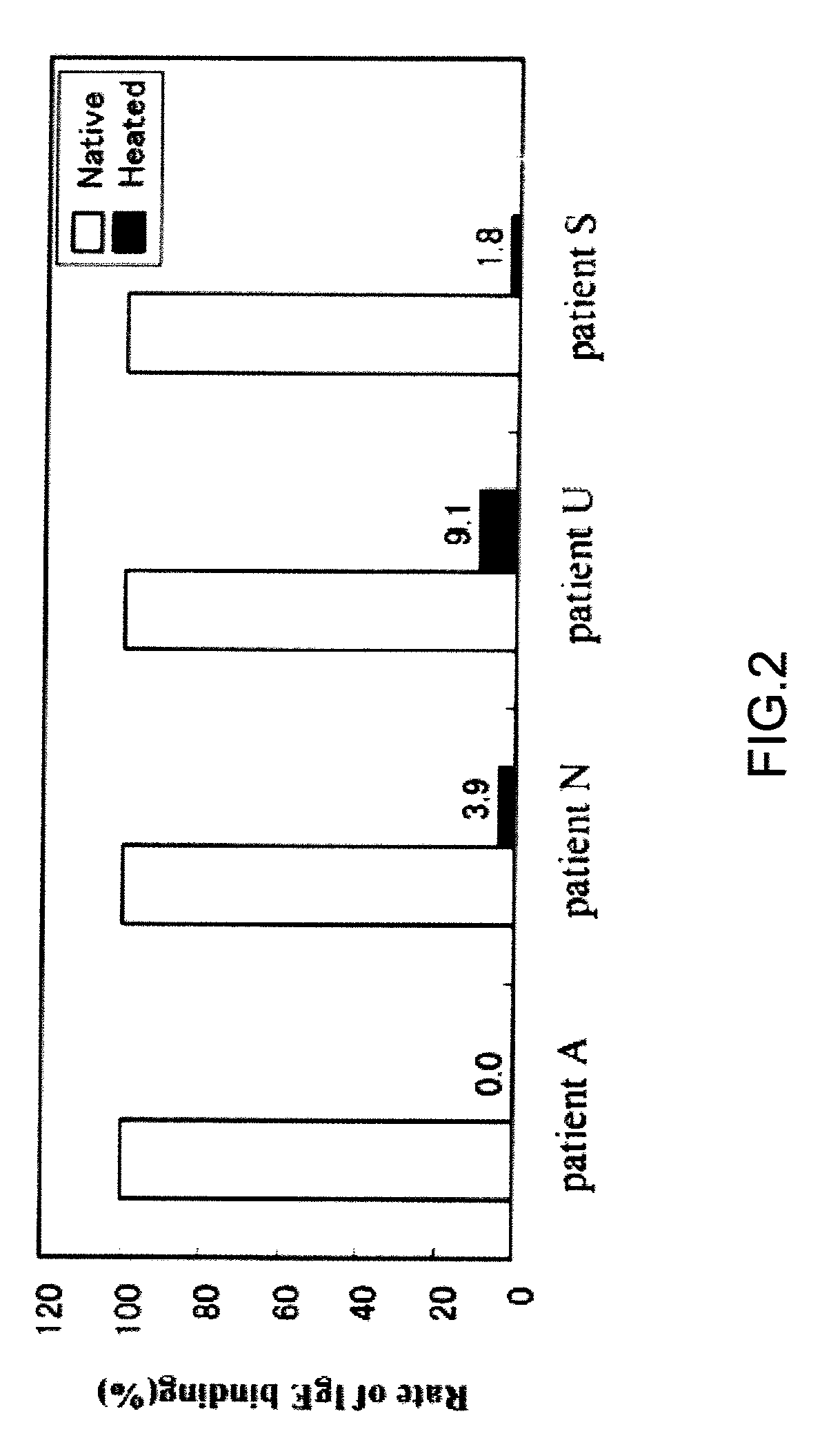 Soluble aggregate, immune tolerance inducer and manufacturing method thereof