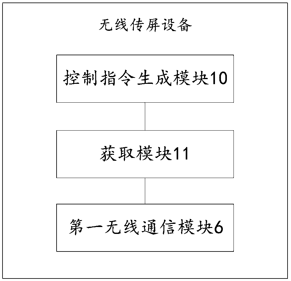 Wireless screen transmission method, equipment and system