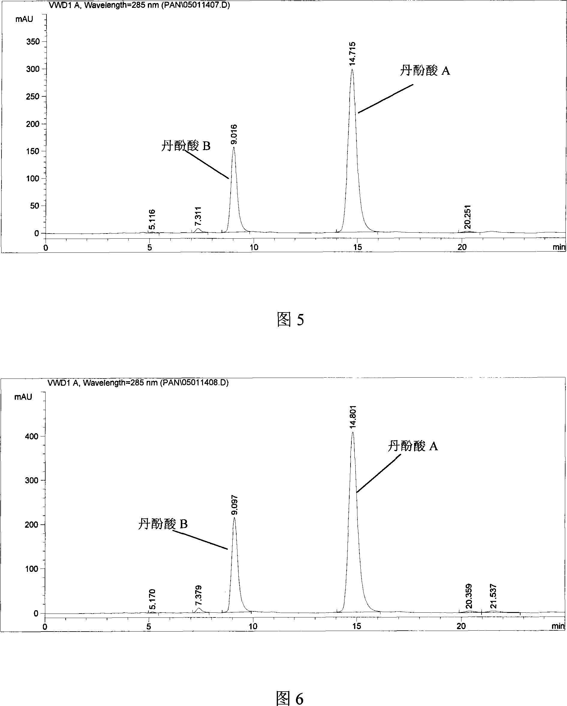 Method for preparing total salvianolic acid and the application in the preventing and treating of diabetes and the complication thereof