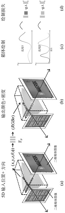 Box body image three-dimensional reconstruction method, computing device and storage medium