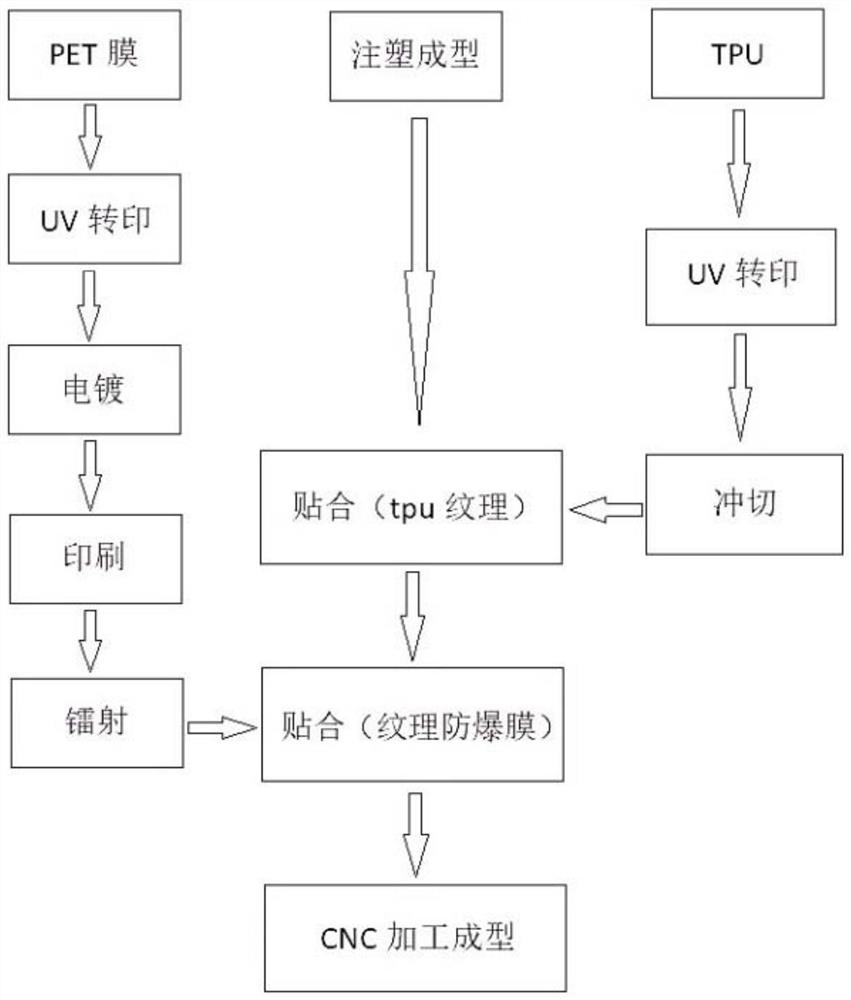 Preparation method of external texture mobile phone cover