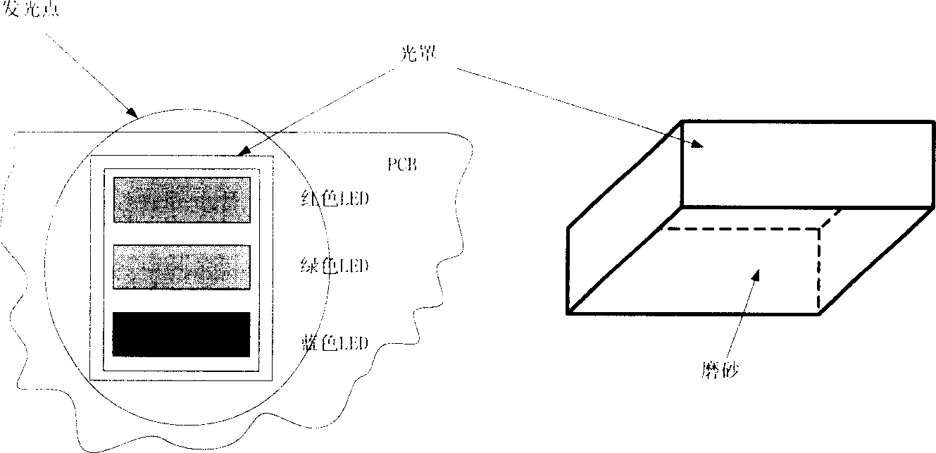 Keyboard back light device and its method