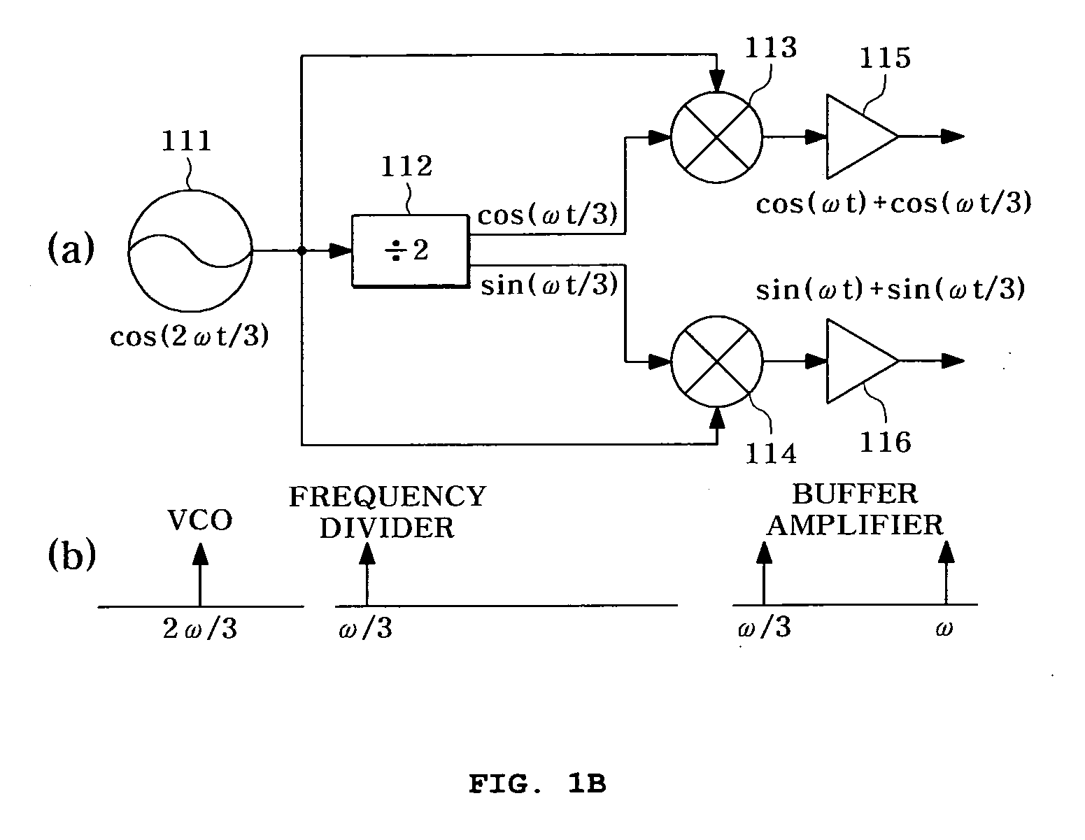 Offset local oscillator without using frequency divider