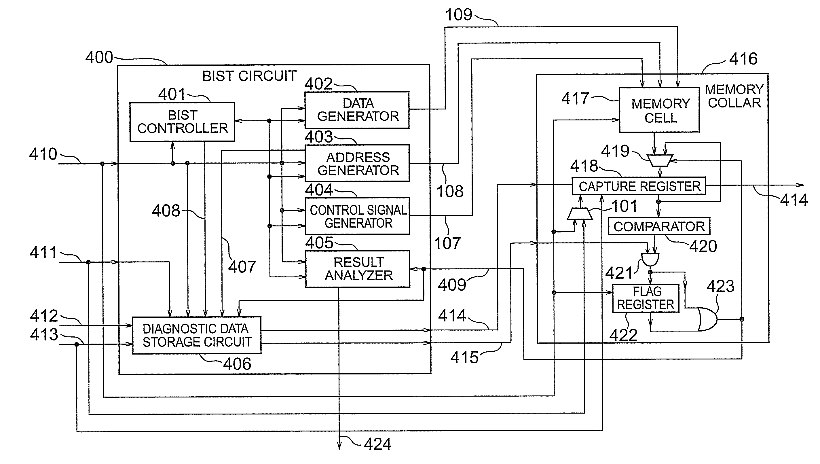 Semiconductor integrated circuit having a (BIST) built-in self test circuit for fault diagnosing operation of a memory