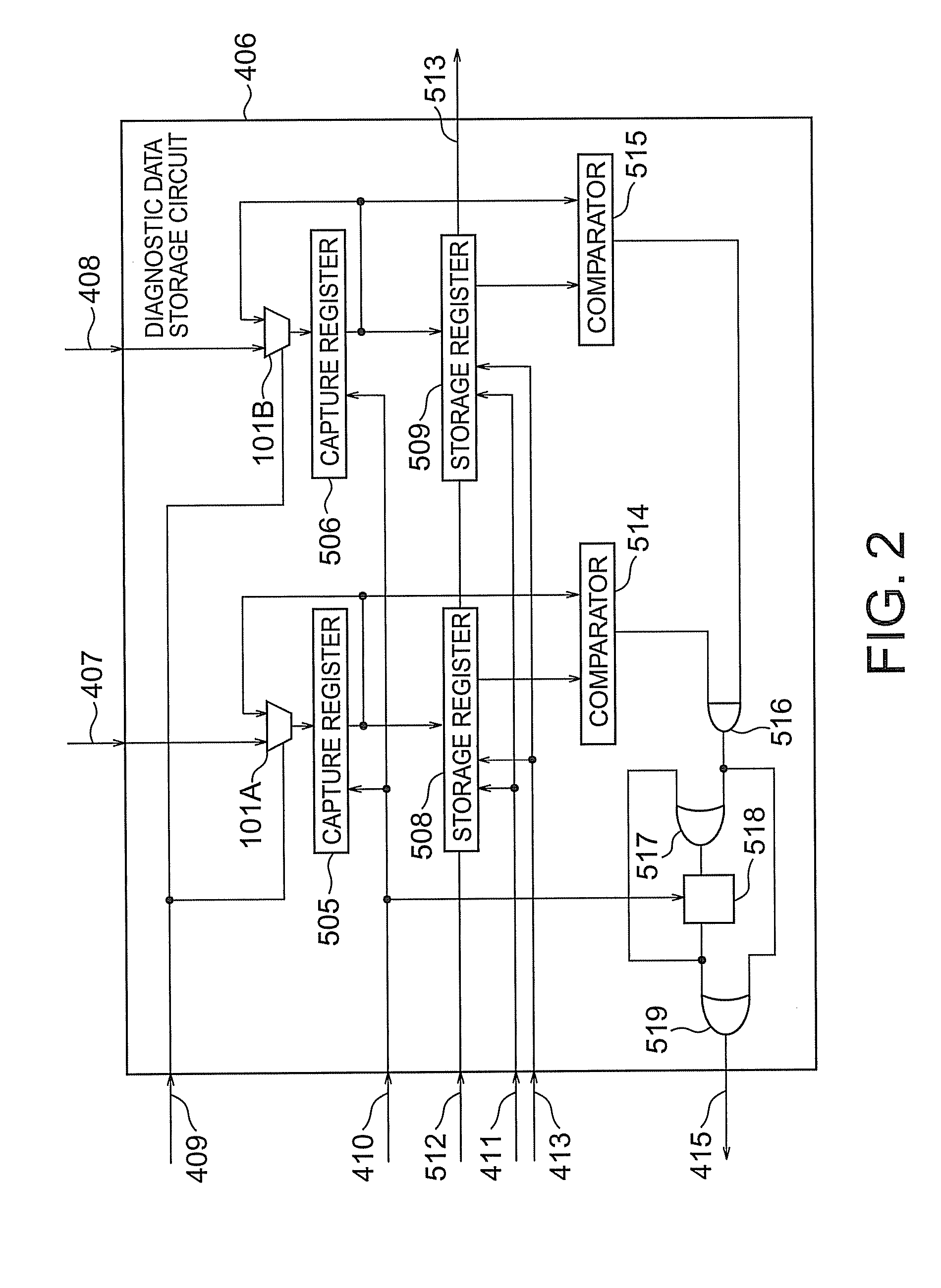 Semiconductor integrated circuit having a (BIST) built-in self test circuit for fault diagnosing operation of a memory