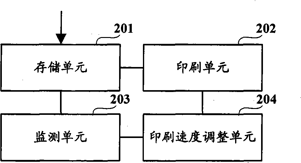 Method and device for controlling printing speed
