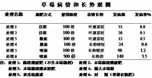 Trichoderma biological humic acid and its products