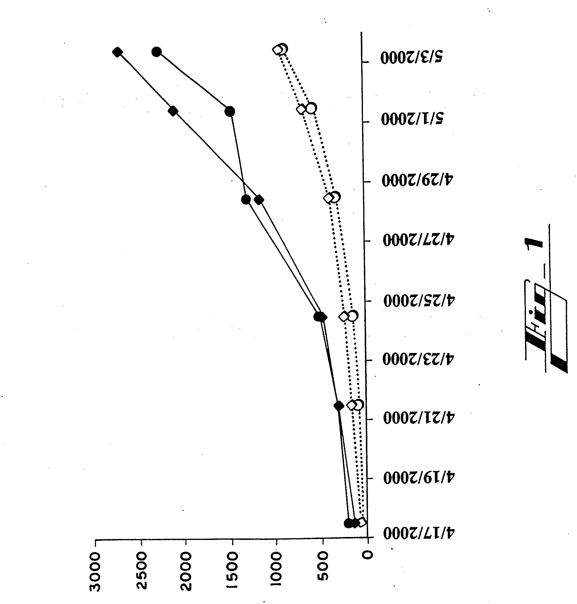 GBS Toxin Receptor Compositions and Methods of Use