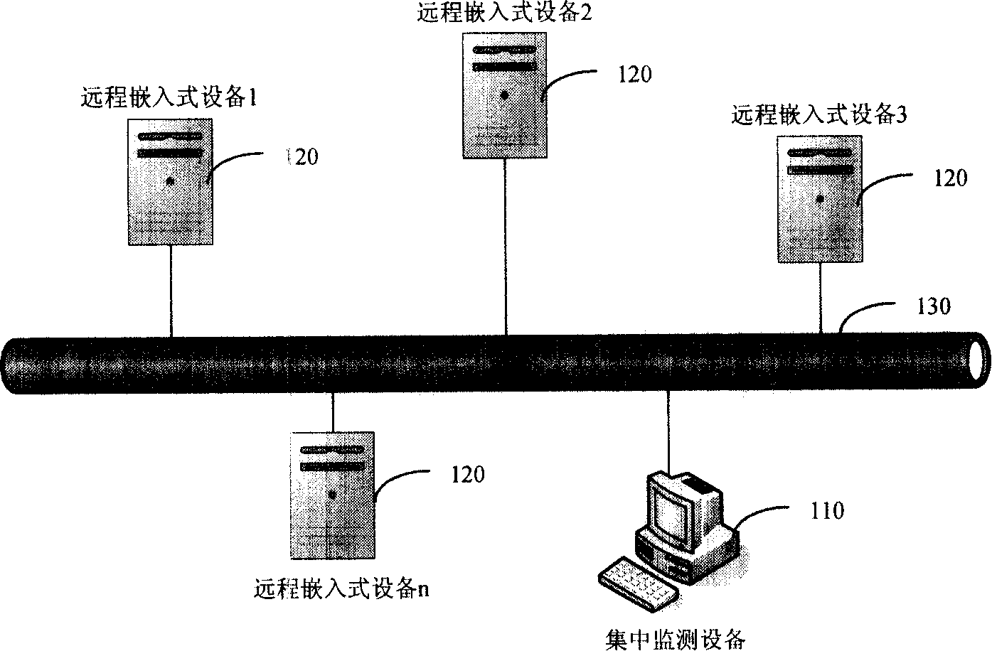 Method for real-time monitoring remote embedded system