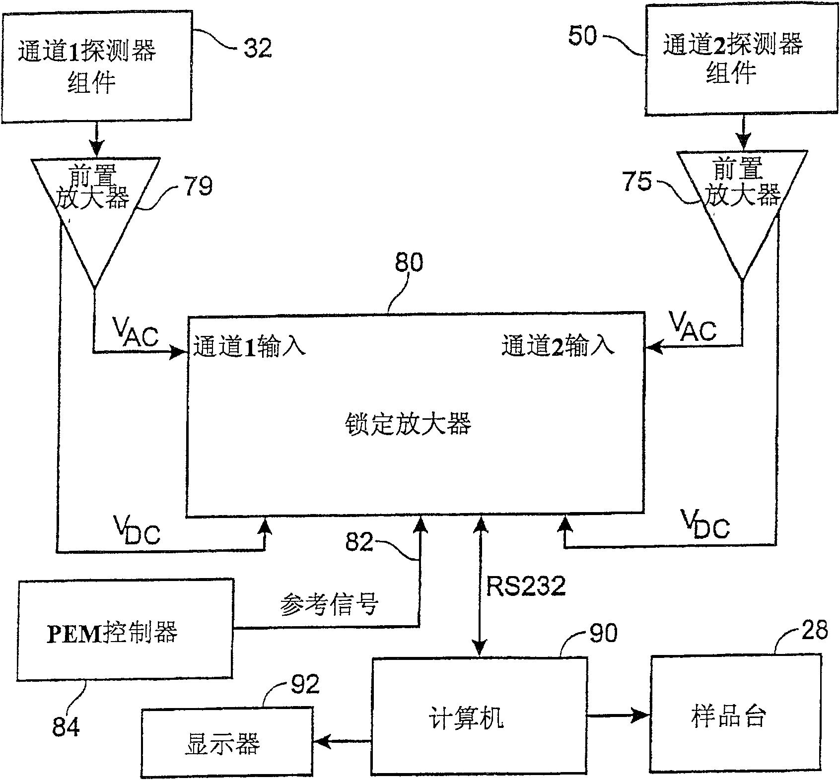 Accuracy calibration of birefringence measurement systems