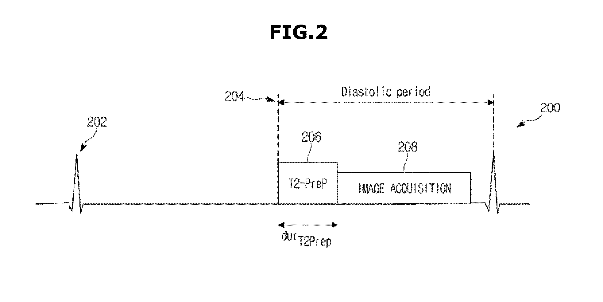 Method and apparatus for multi-slice imaging of t2-relaxation time