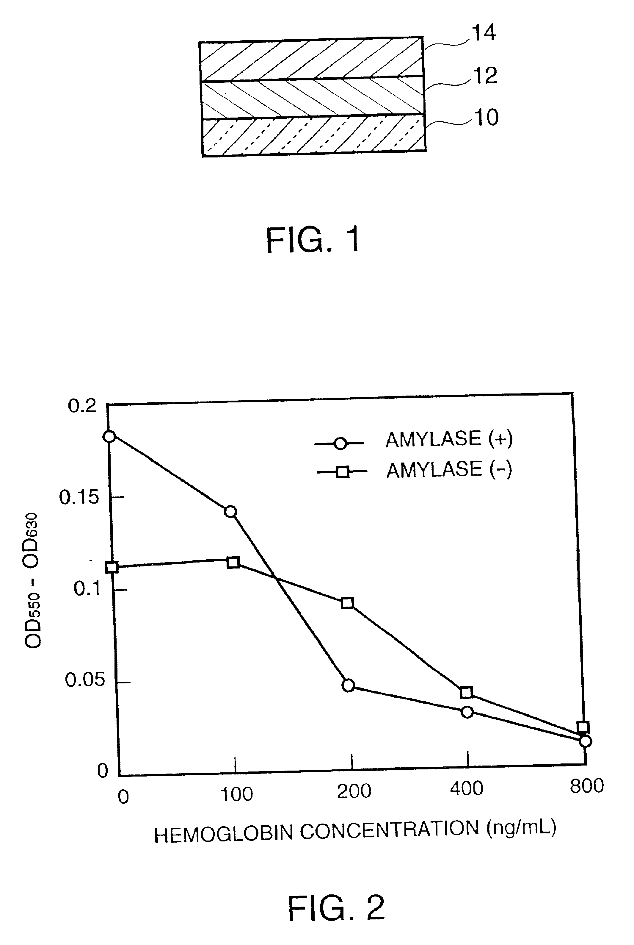 Agglutination assay method and element in dry system
