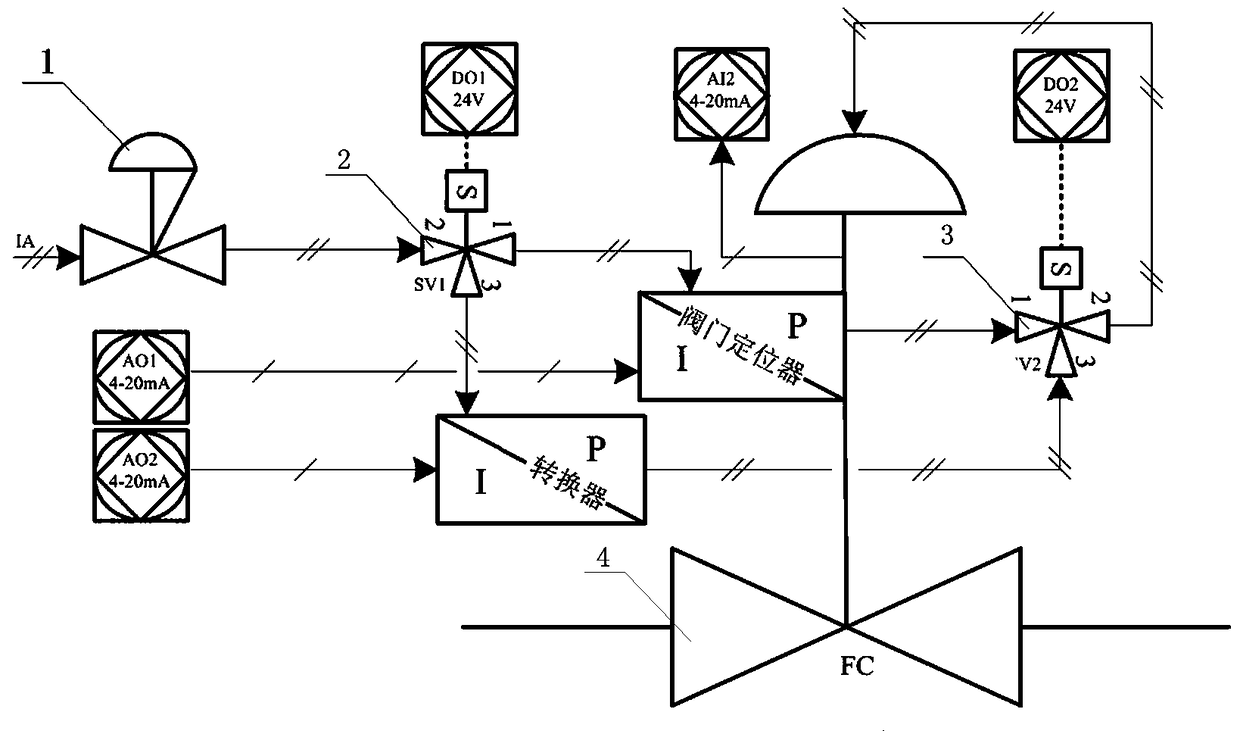 A device and method for a regulating valve to realize automatic switching and regulating of double circuits