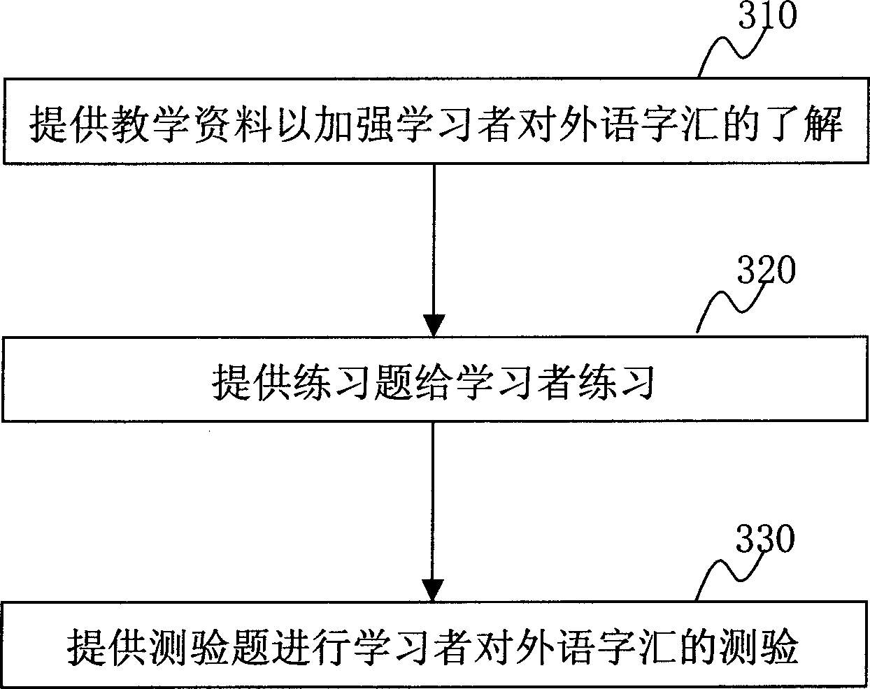 Method for guiding to learn foreign language words