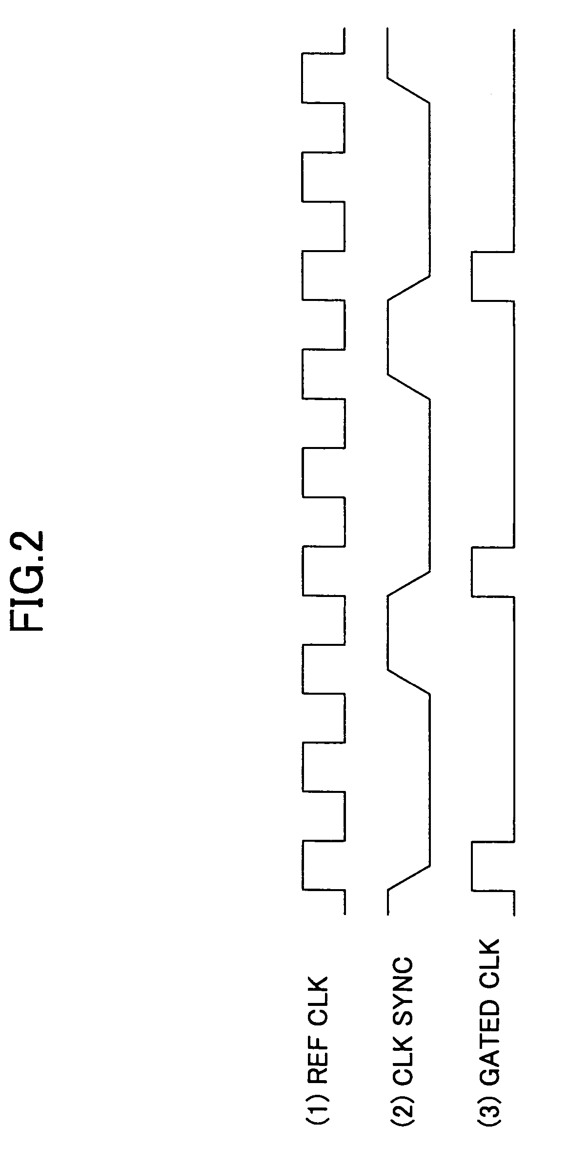 Method of controlling data transfer within a semiconductor integrated circuit based on a clock sync control signal