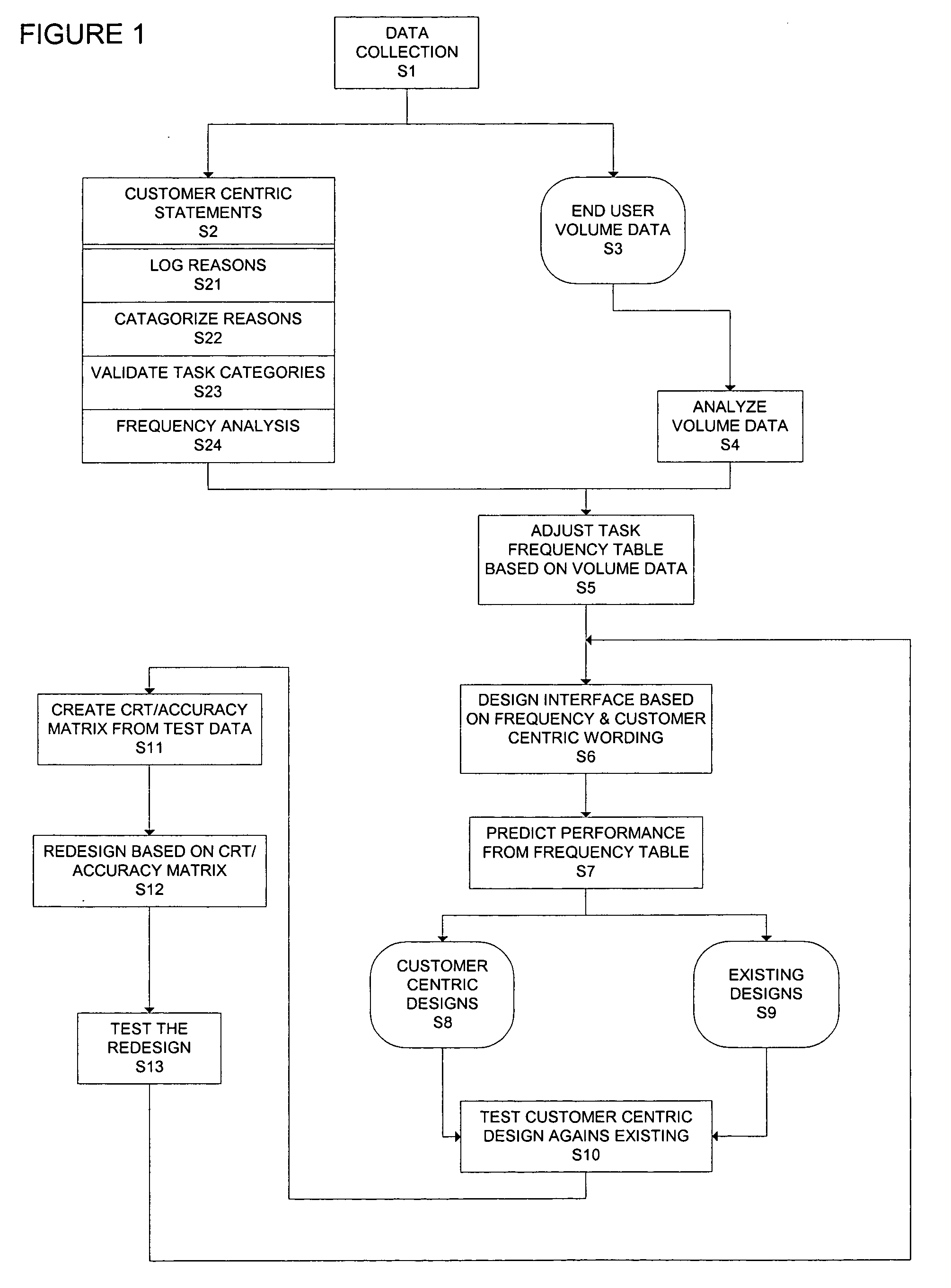Interface and method of designing an interface
