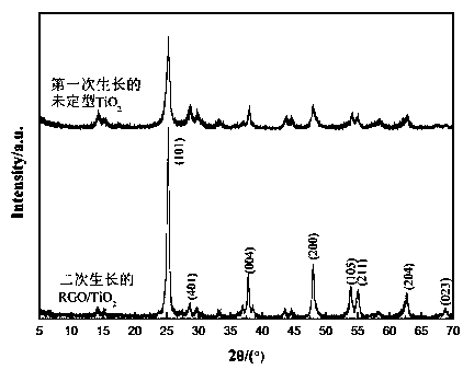 Photocatalysis composite material of graphene coated titanium dioxide with twice growth