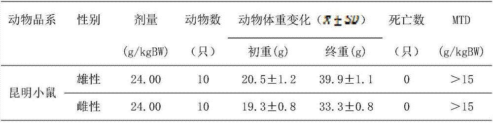 Formula of health-care food having auxiliary protection function for gastric mucosal injury