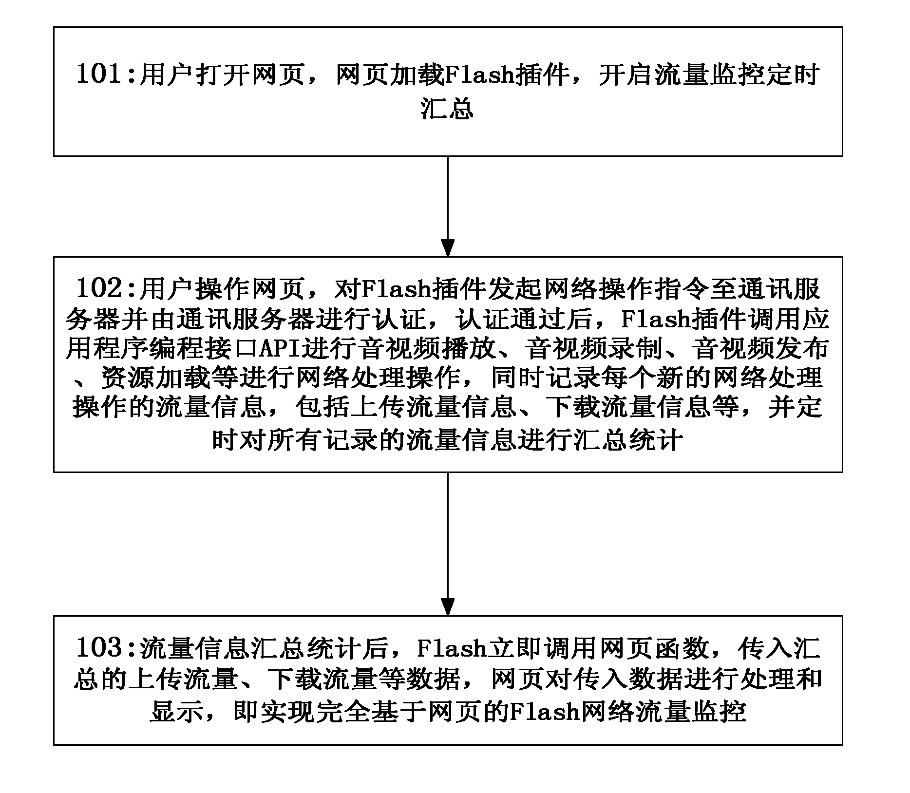 Method and system for monitoring network flow based on webpage realization