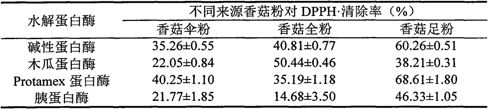 Preparation of a bioactive peptide from shiitake mushroom