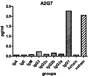 Anti-Ebola virus vp40 protein monoclonal antibody a2g7 and its application