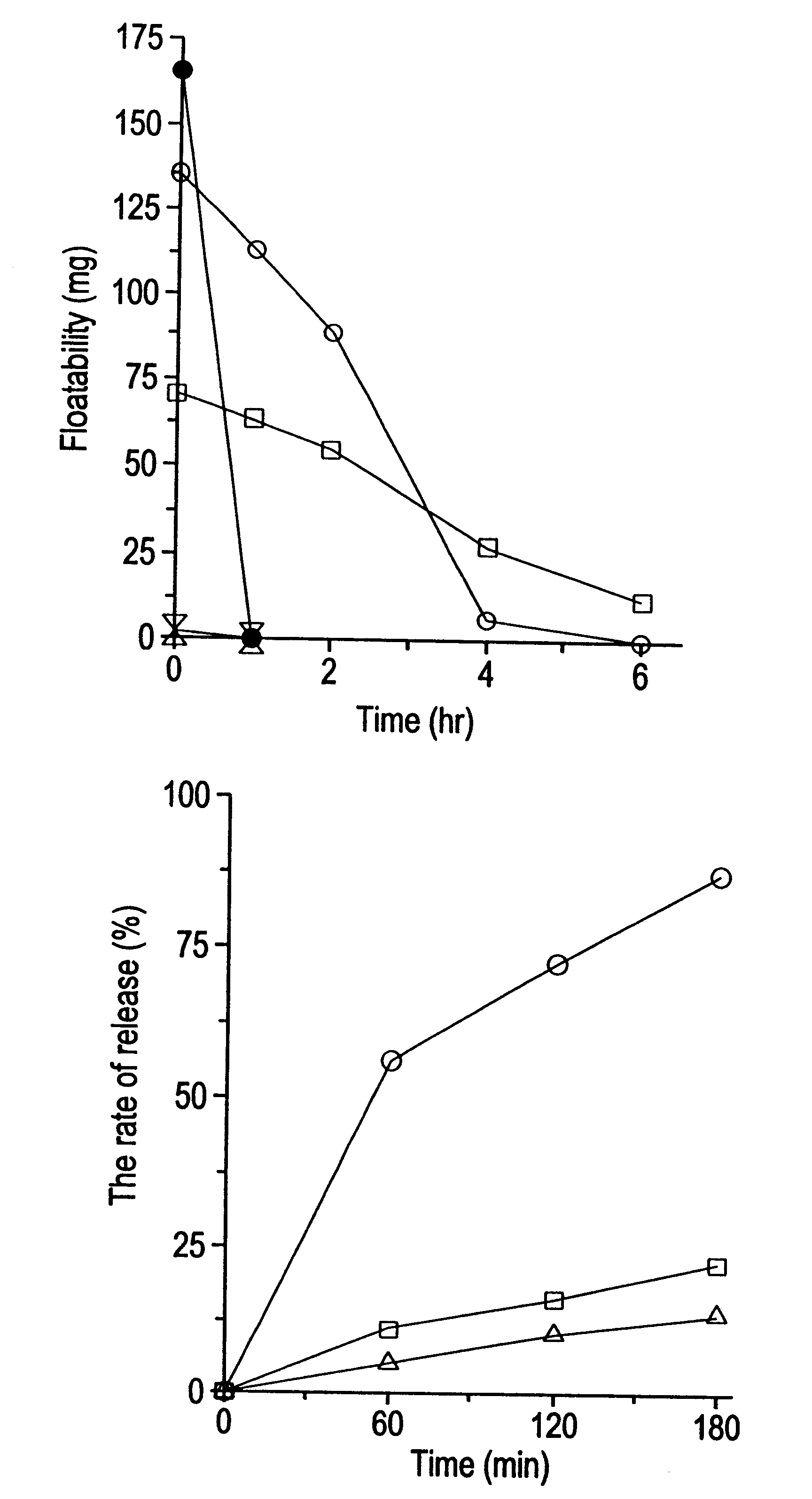 Gastric remaining preparation, swollen molding, and production process