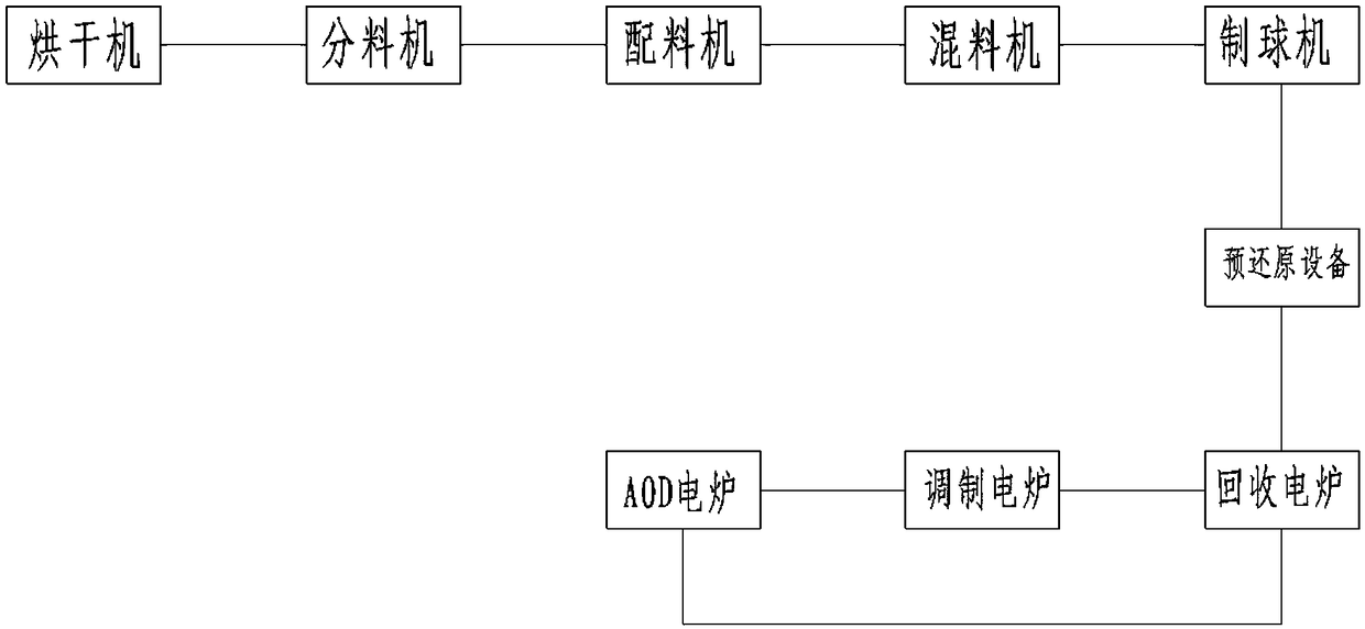 Metallurgical chemical solid waste recycling system and method thereof