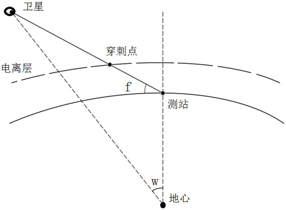 Single-frequency precise global positioning system for block ionosphere modeling correction