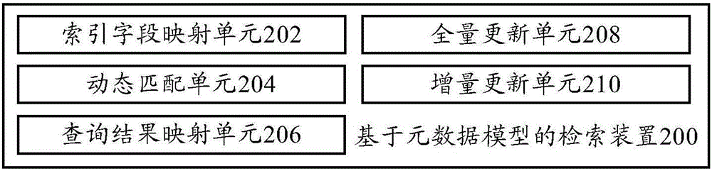 Metadata model-based search method and search device based on metadata model