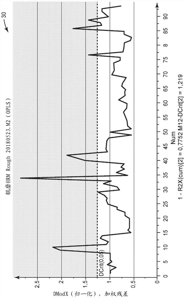 Predictive modeling tool