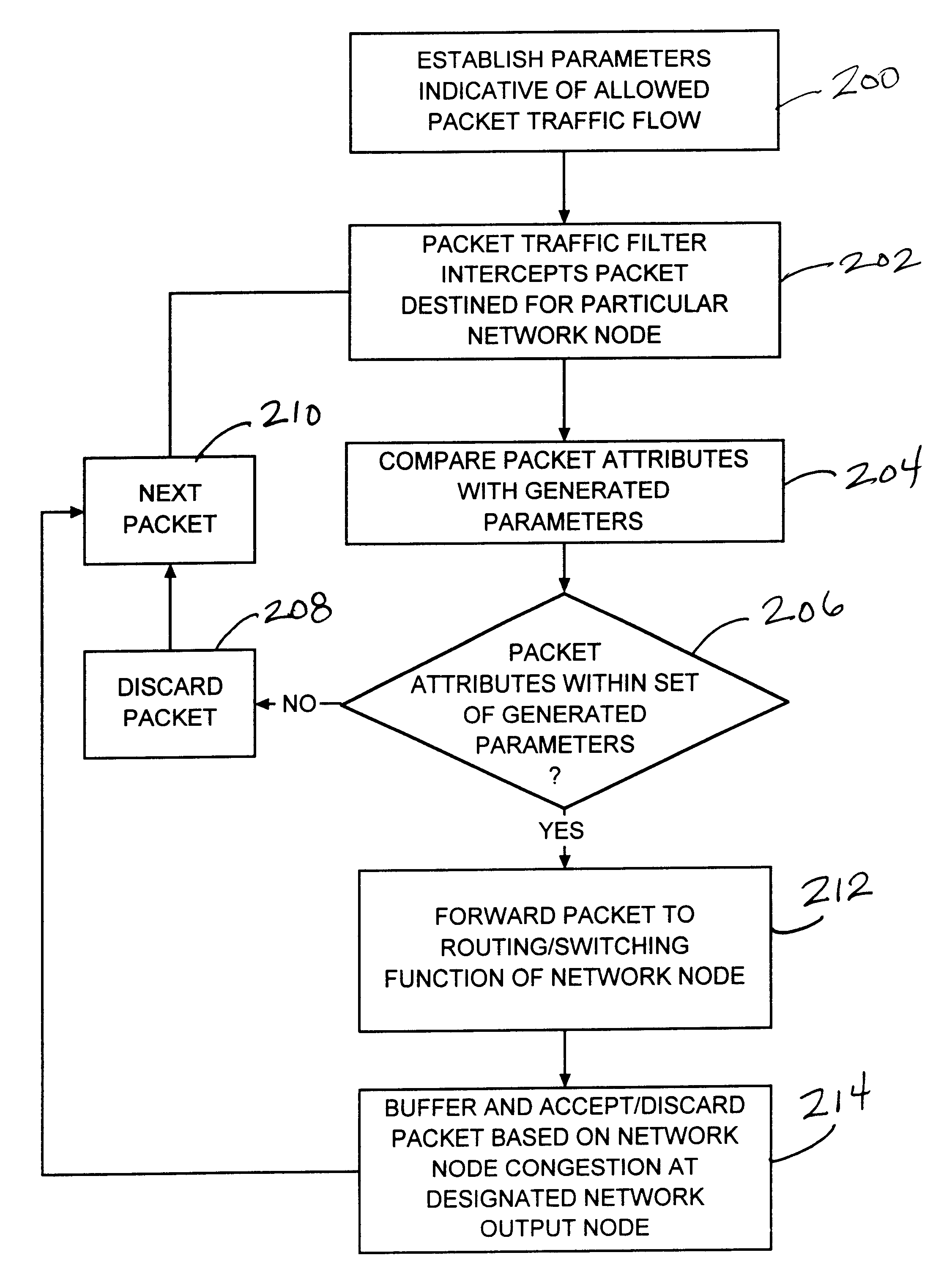 System and method for pre-filtering low priority packets at network nodes in a network service class utilizing a priority-based quality of service