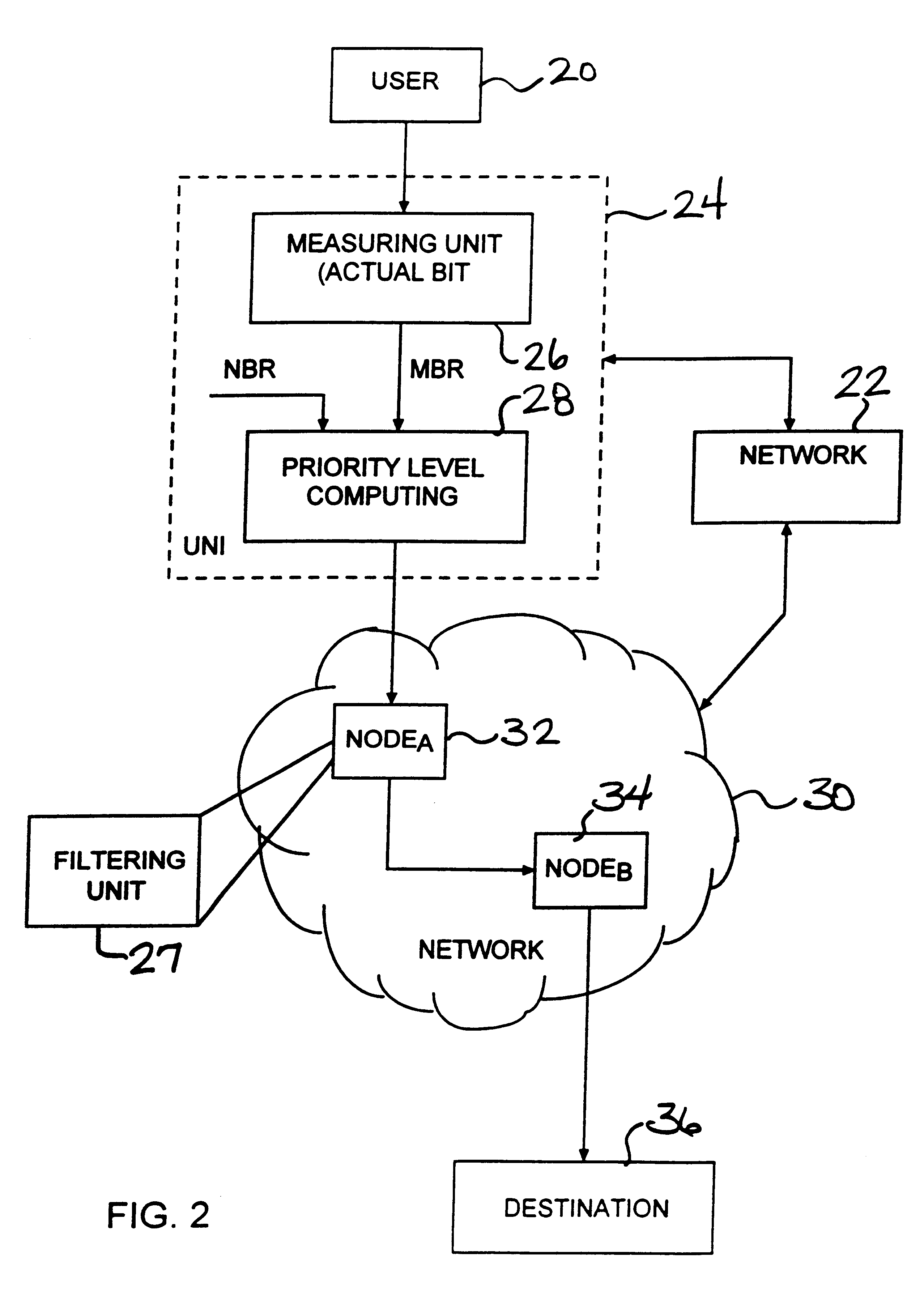System and method for pre-filtering low priority packets at network nodes in a network service class utilizing a priority-based quality of service
