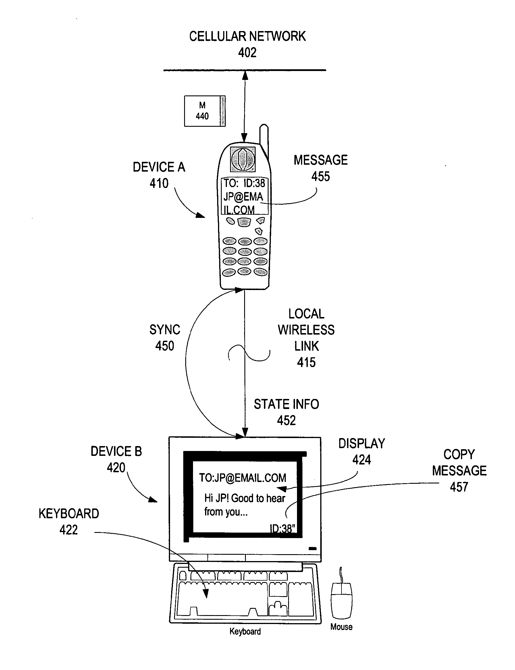 Switching States Between Two Computing Devices