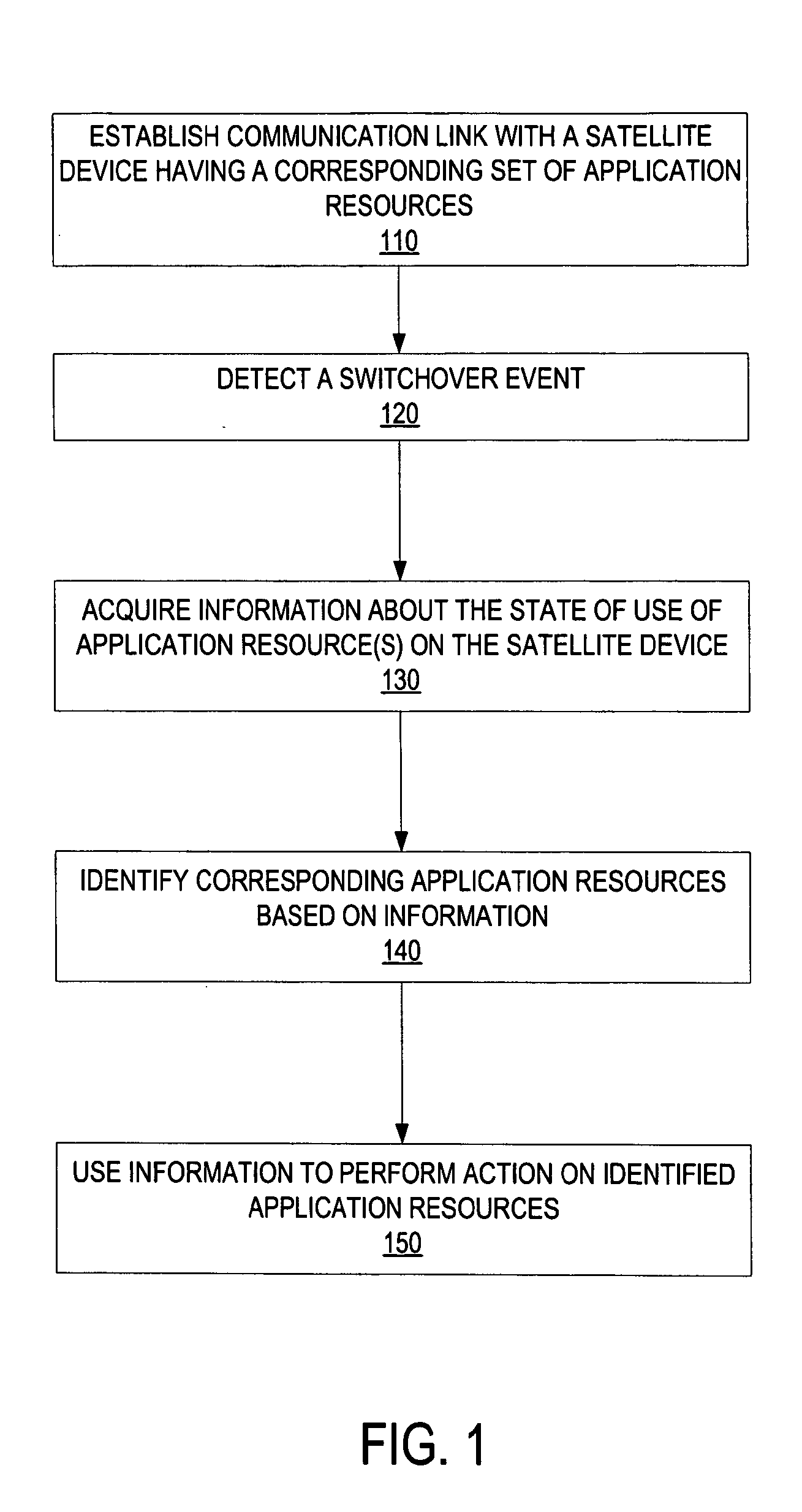 Switching States Between Two Computing Devices