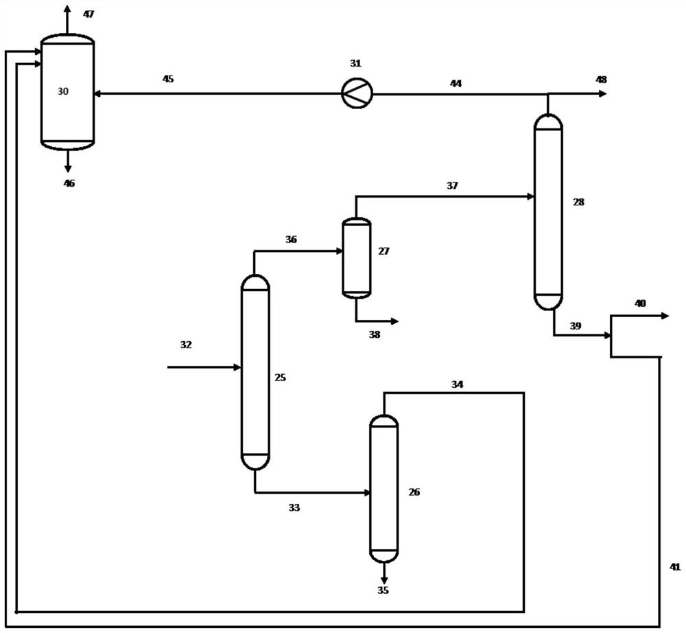 A method of recovering olefins in a solution polymerisation process