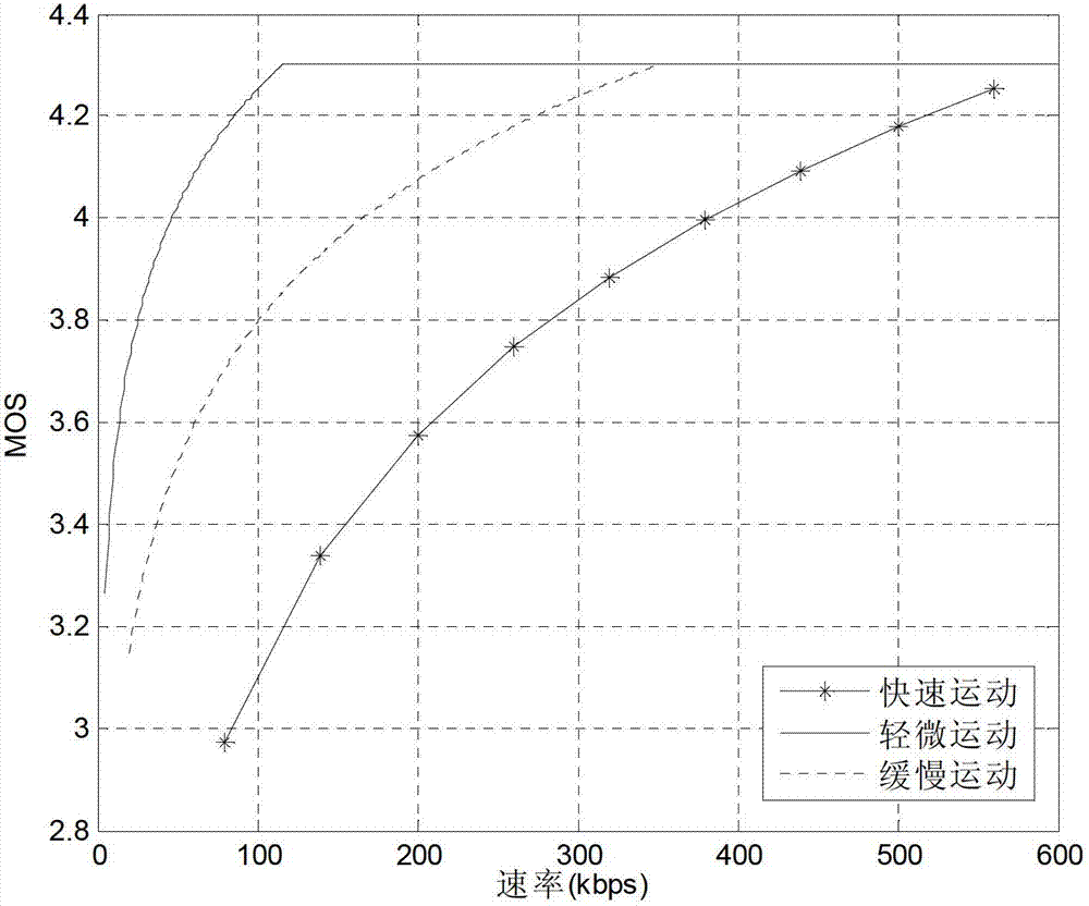 User experience-oriented resource allocation method in multi-user and multi-service system